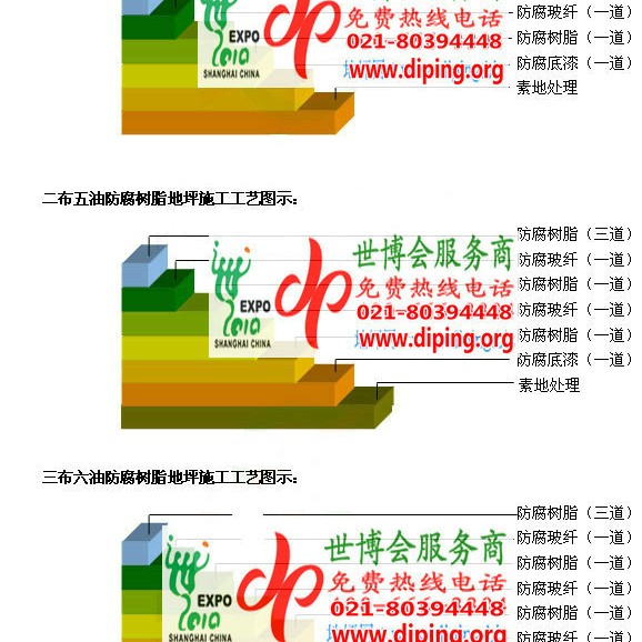 巴彦淖尔环氧玻璃钢地坪，防腐蚀地坪，防腐蚀自流平地坪产品图2