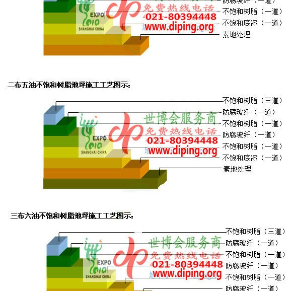 巴彦淖尔不饱和树脂地坪，不饱和树脂防腐地坪,防腐蚀地坪施工厂家产品图2