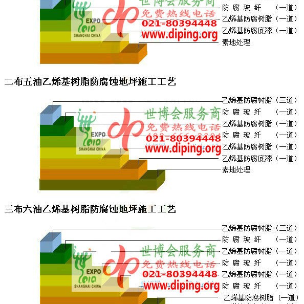 巴彦淖尔乙烯基防腐蚀地坪,乙烯基酯地坪,乙烯基酯防腐蚀地坪,乙烯基重防腐蚀地坪,乙烯基重防腐地坪,乙烯基重防腐自流平地坪产品图2
